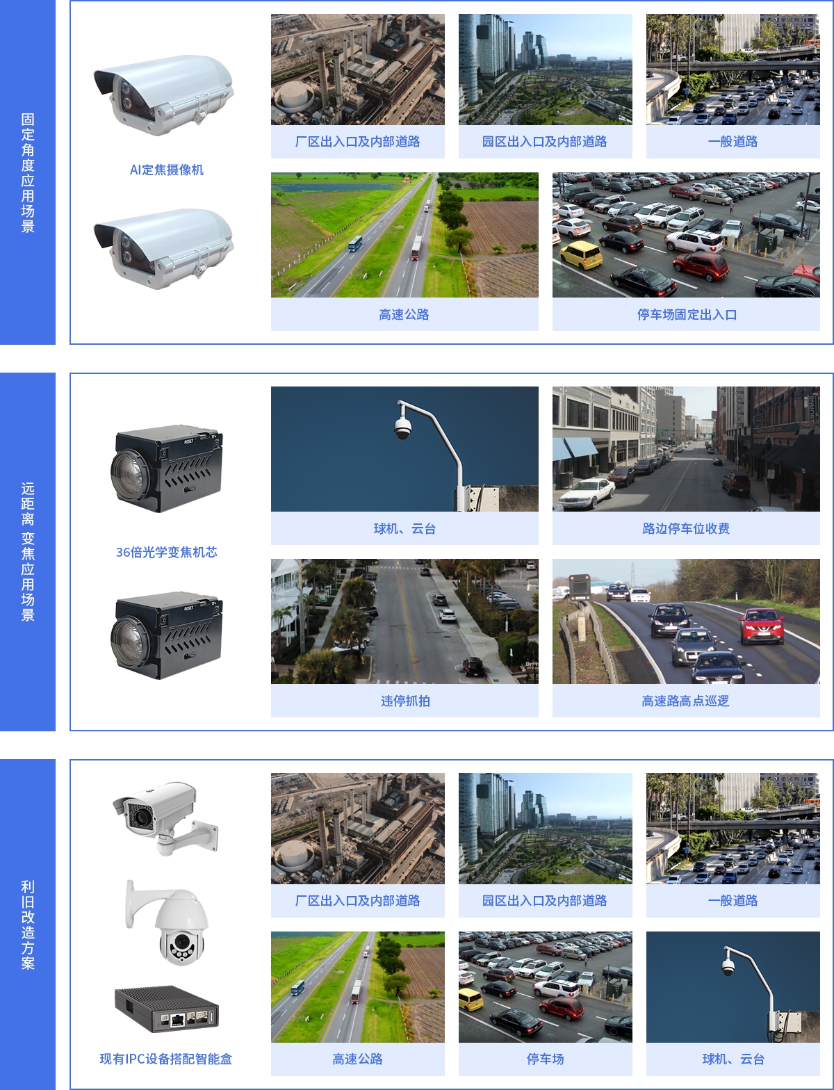 應用場景
